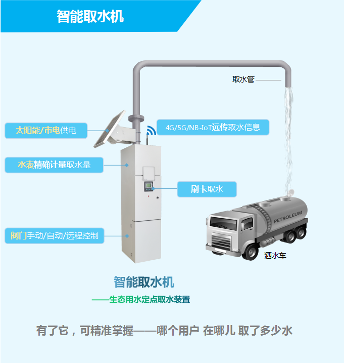 智能取水機——生態(tài)用水定點取水裝置，有了它，可精準掌握——哪個用戶，在哪兒，取了多少水