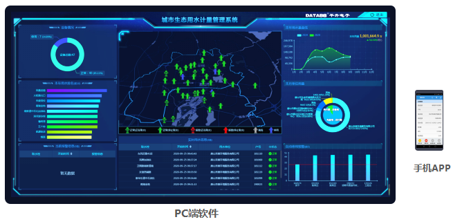城市生態(tài)用水管理系統(tǒng)——PC端、手機APP監(jiān)管軟件